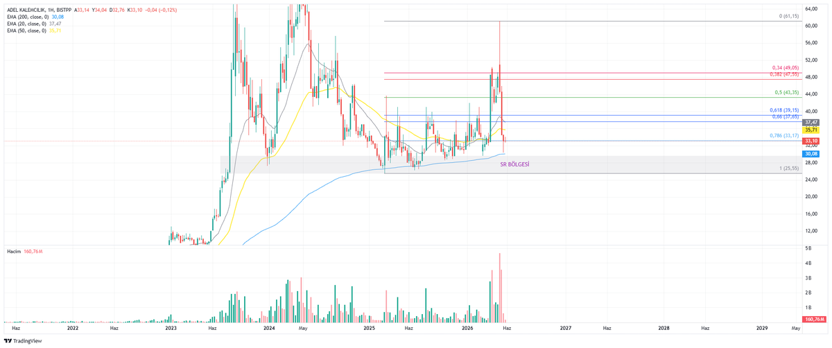 Akıl&Kazanç #borsa tweet media