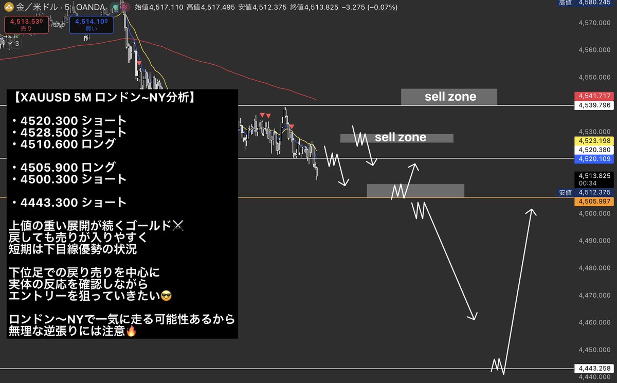 FX勇者 【ドル円×GOLD】 tweet media