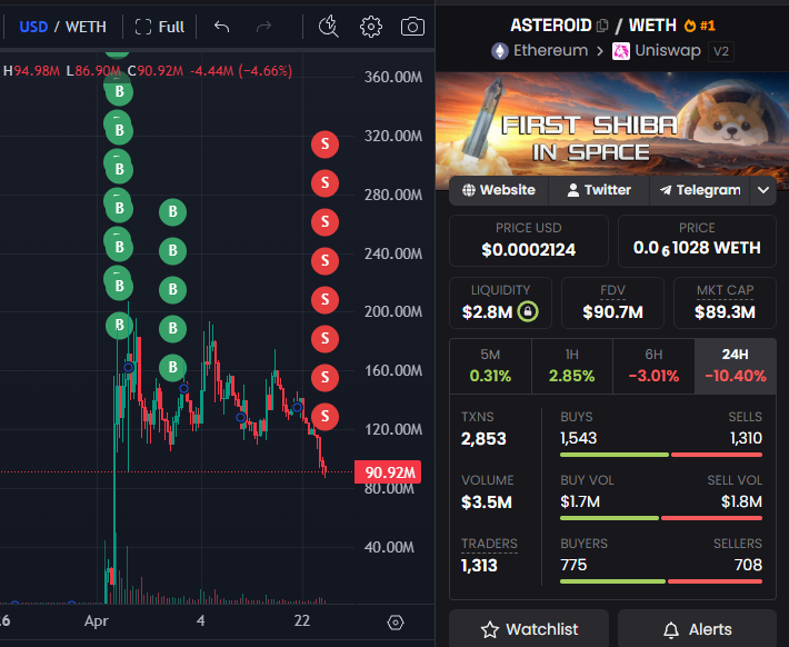 Stalkchain tweet media