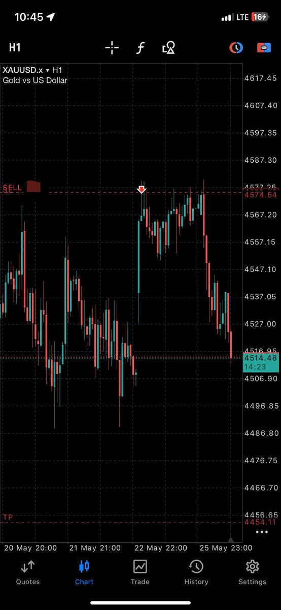 Buildwithrdx's tweet photo. Hello Tuesday 📉💙🏌️‍♂️ https://t.co/ZVMGZBBj3E