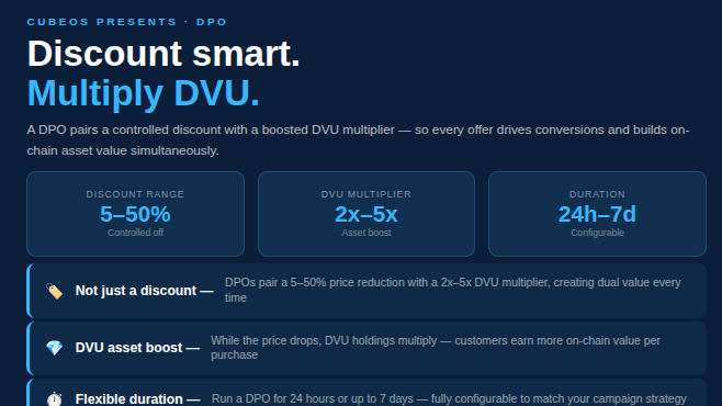 cubeoss's tweet photo. Meet the DPO — Discount Product Offering. 

CubeOS's proprietary framework pairs a controlled discount (5–50% off) with a boosted DVU multiplier (2x–5x) — so every offer creates value for both the business and the customer.

#DPO #CubeOS #DVU #StrategicDiscounting https://t.co/slWjliktVs