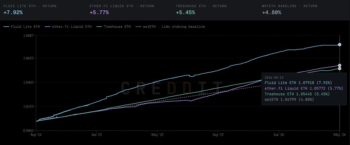 letsgetonchain tweet media