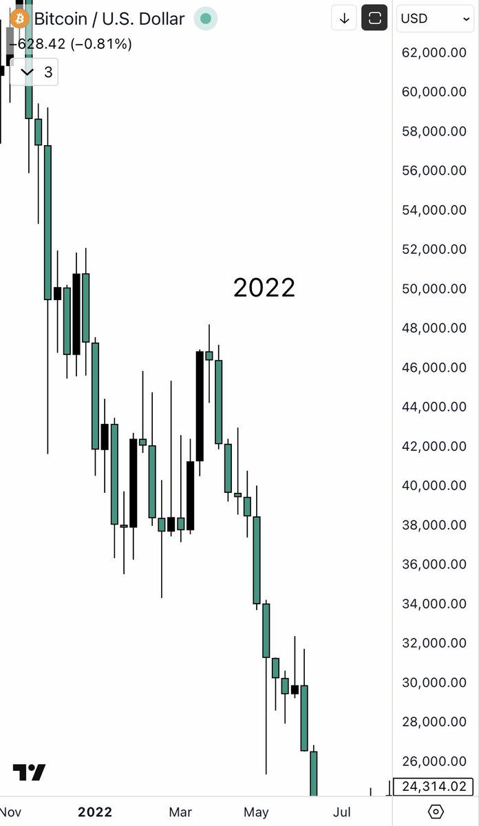 kingmikeday's tweet photo. Am I trippin out orrrrr nah ??? 🤔 bitcoin:native https://t.co/xcU6kU93YP