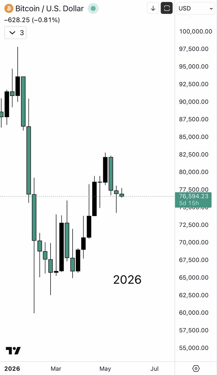 kingmikeday's tweet photo. Am I trippin out orrrrr nah ??? 🤔 bitcoin:native https://t.co/xcU6kU93YP