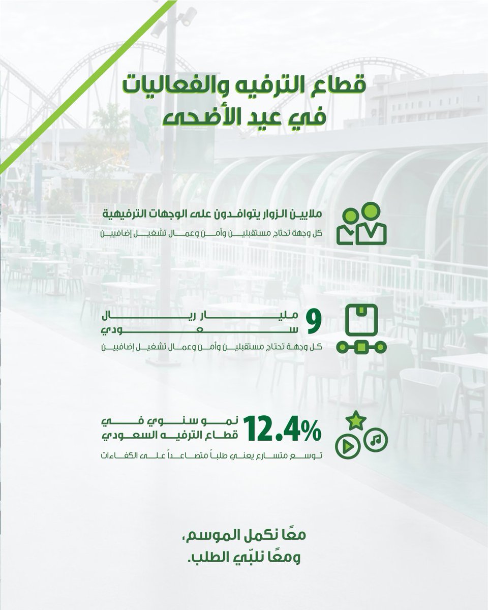 smasco's tweet photo. موسم عيد الأضحى يشهد ذروة النشاط في قطاع الترفيه والفعاليات بالمملكة.
كل فعالية ناجحة تحتاج فريقاً مؤهلاً يضمن تجربة استثنائية للزوار.
سماسكو تساهم في نجاح هذا القطاع بتوفير الكوادر المدرّبة التي تواكب حجم الطلب المتنامي.

تواصلوا معنا الآن عبر الرقم 920010133. https://t.co/sDh2SPRrdw