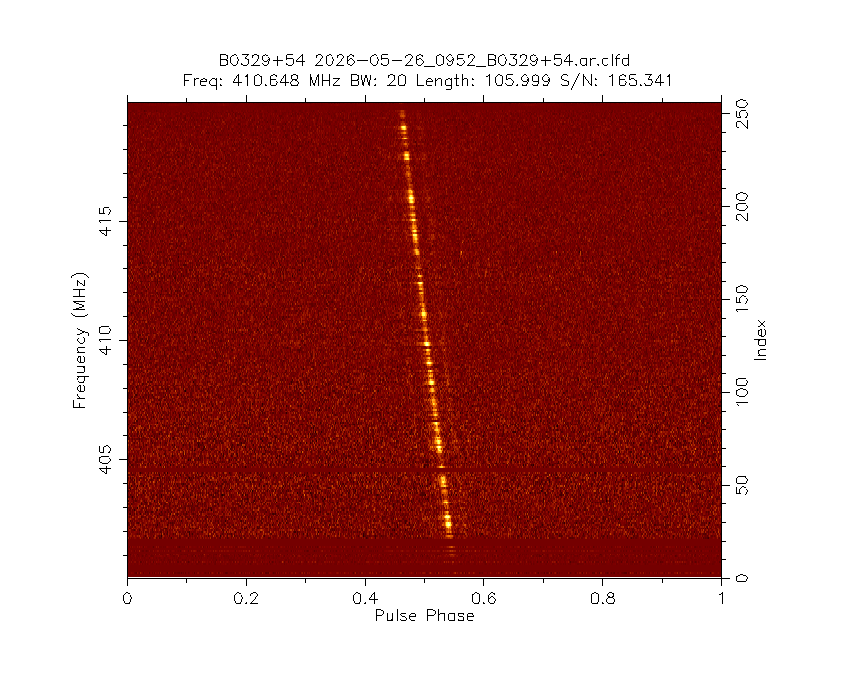 PI9CAM's tweet photo. The Dwingeloo @radiotelescoop just observed pulsar B0329+54. https://t.co/OSIHXwWGqH