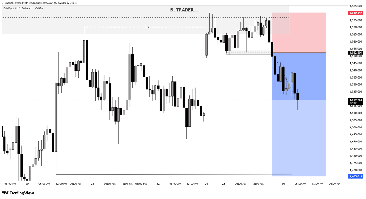 B Trader tweet media