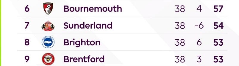 Brightonian tweet media