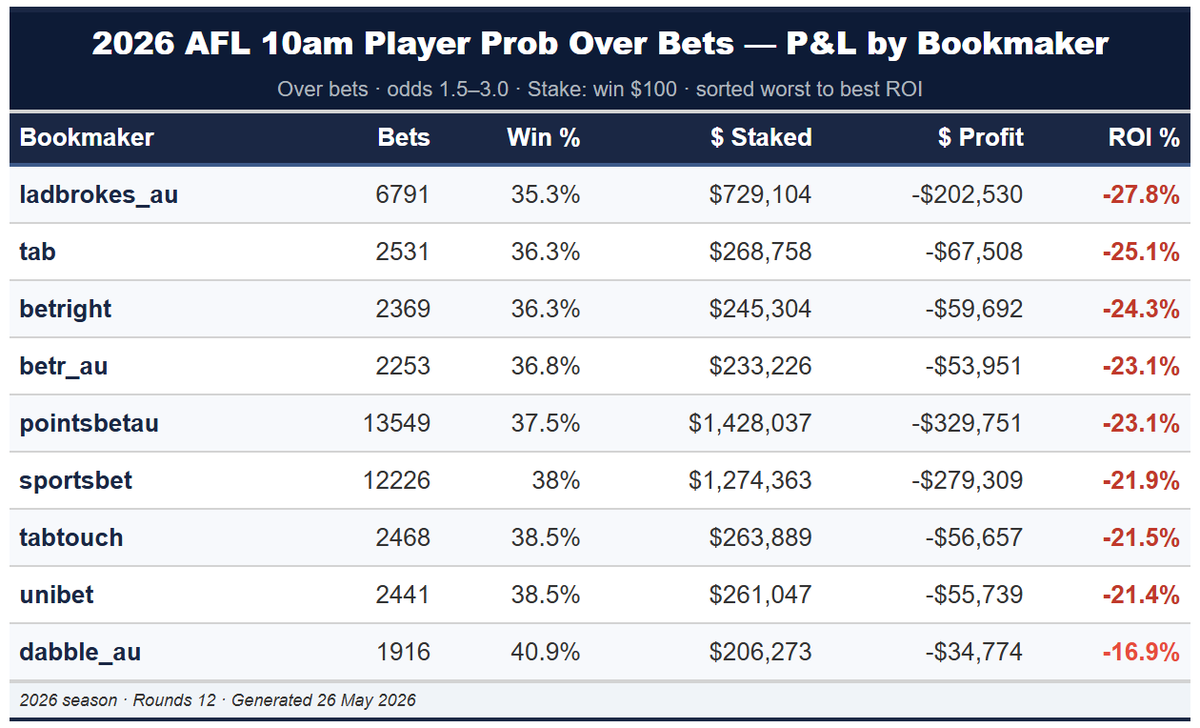 Sportpunter.com tweet media