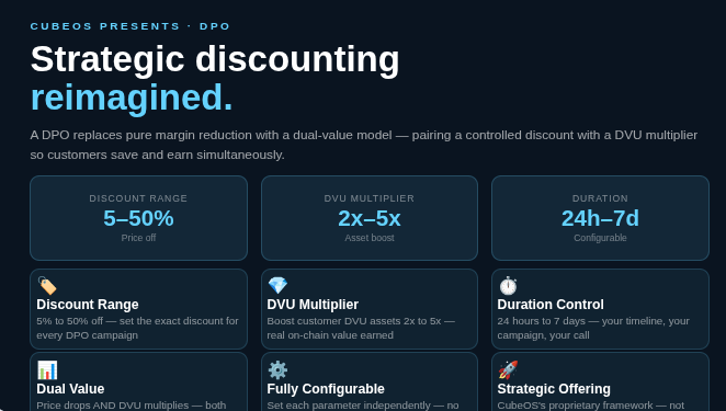 cubeoss's tweet photo. The DVU multiplier in a DPO is what makes it different from any other promotion tool.

Instead of just lowering a price, you're simultaneously multiplying the on-chain assets customers earn — building ecosystem loyalty while driving immediate sales. 

#DPO #DVU #CubeOS #Loyalty https://t.co/f2Z8mQXezi