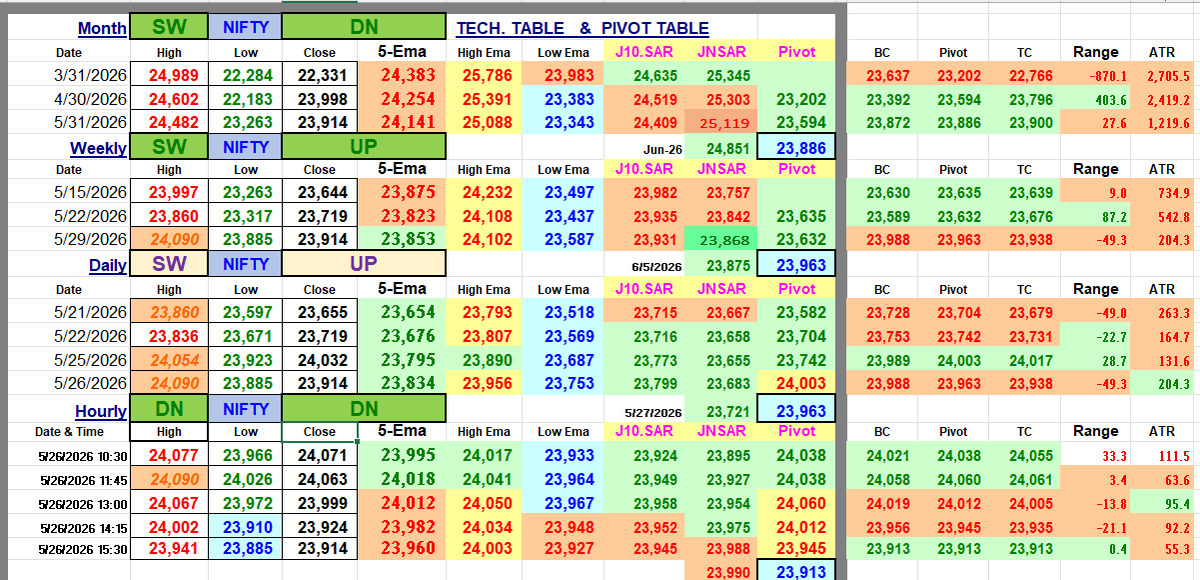 HeeraLalGSharma's tweet photo. It is not enough to have a good trading strategy and proper money management skills; the main thing is to use them well.
#nifty #banknifty #elliottwave #stockmarket #udpate #rupee #taiwan https://t.co/zkjFRjSMOb