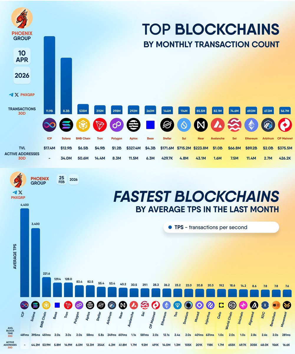 monkey898898's tweet photo. @alanrog3 @WUMBOPLANKTON @dfinity $ICP is the future 😊♾️🙌 https://t.co/A3kRE9ynQy