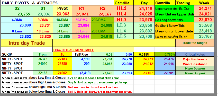 HeeraLalGSharma's tweet photo. It is not enough to have a good trading strategy and proper money management skills; the main thing is to use them well.
#nifty #banknifty #elliottwave #stockmarket #udpate #rupee #taiwan https://t.co/zkjFRjSMOb