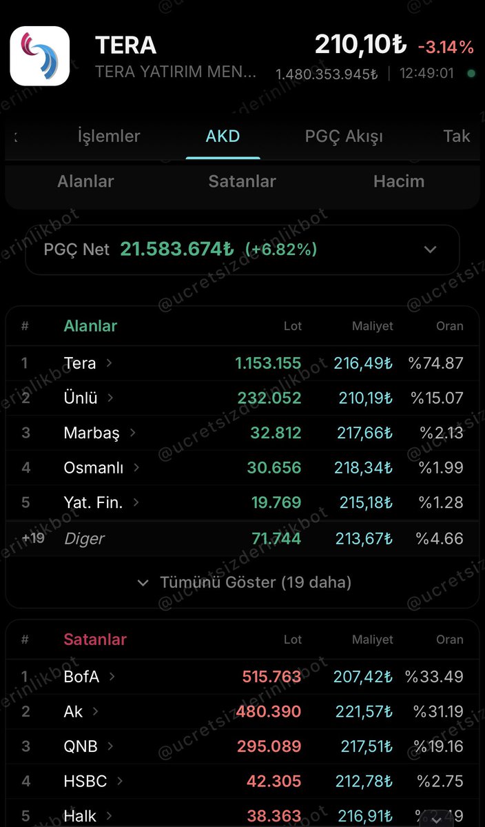 Canan Karakaya tweet media