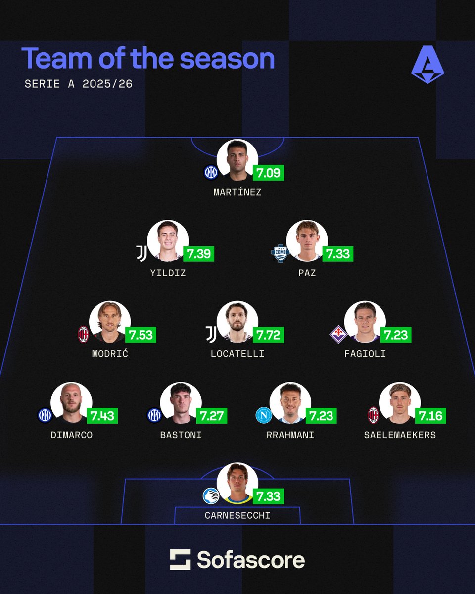 Sofascore Football tweet media