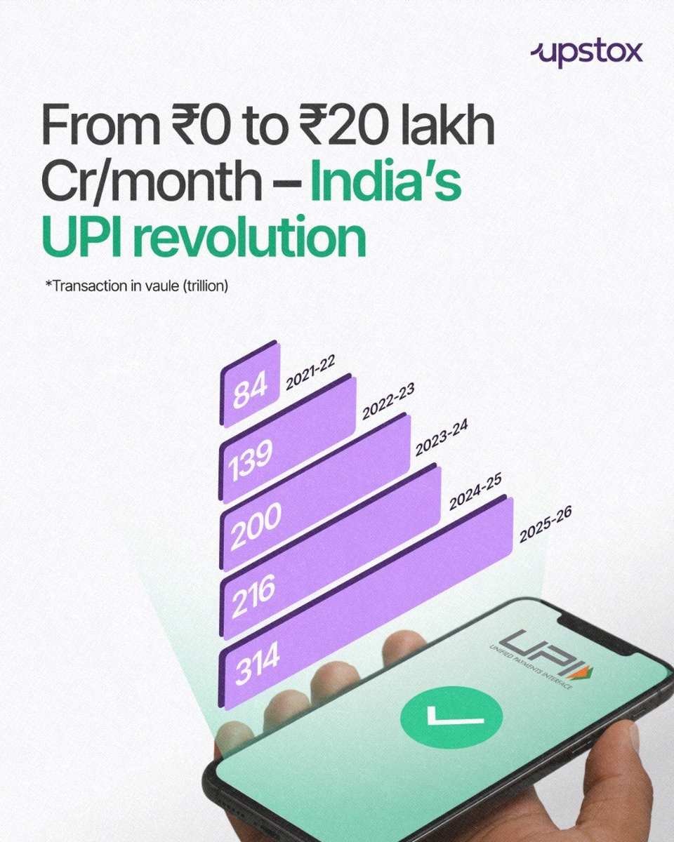 The_Kamal_Tech's tweet photo. Join #upstox https://t.co/WIekkWjE2b https://t.co/4DcHeuW8Gv