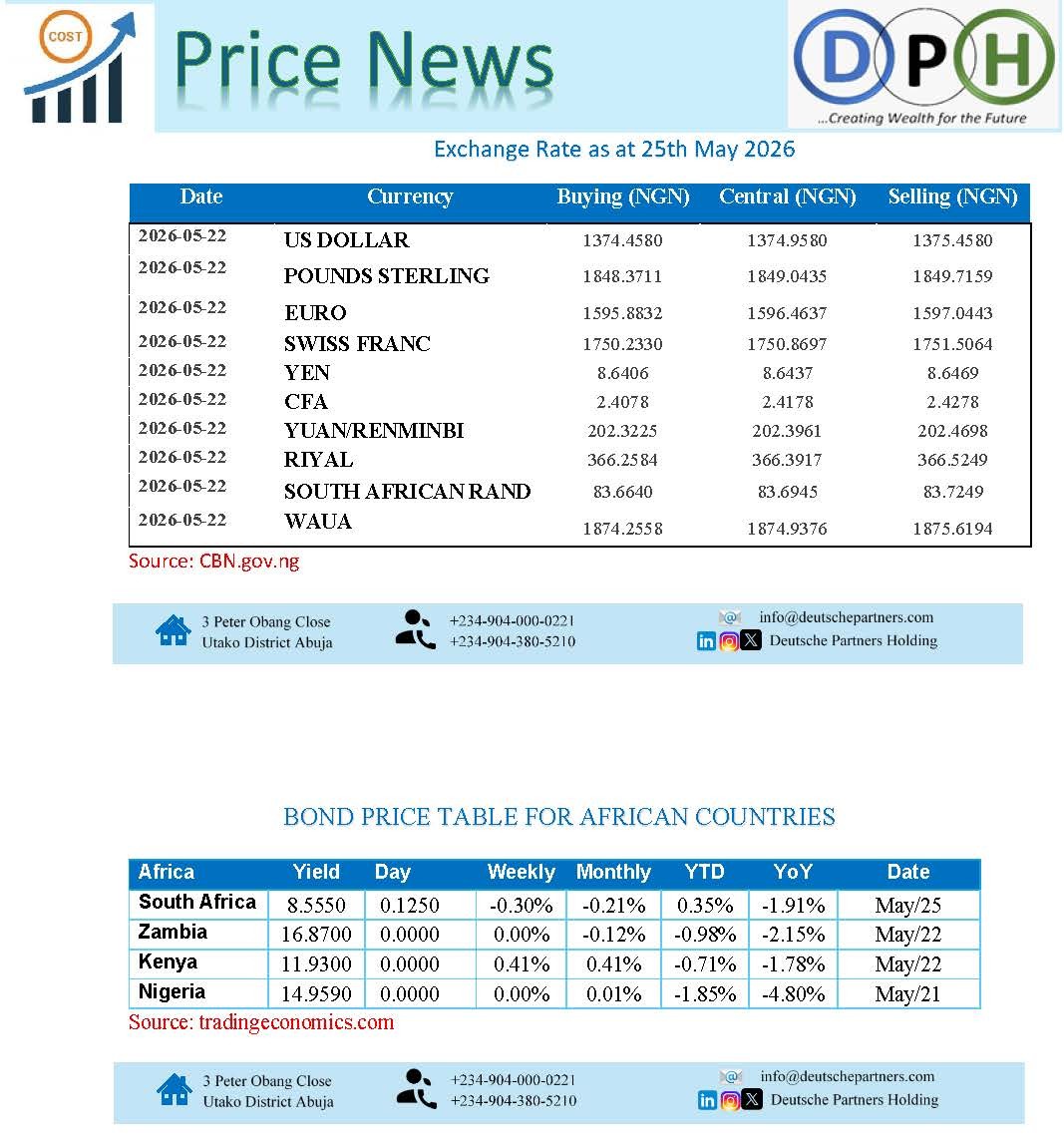 DeustchePartner's tweet photo. Stock Report for the Week #stockmarkets #cbn #NgX https://t.co/F822xMczm8