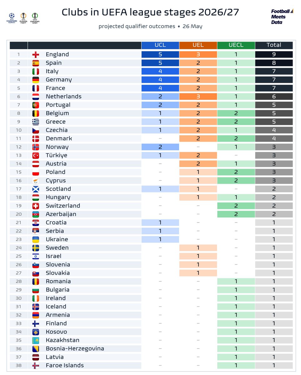 Football Meets Data tweet media