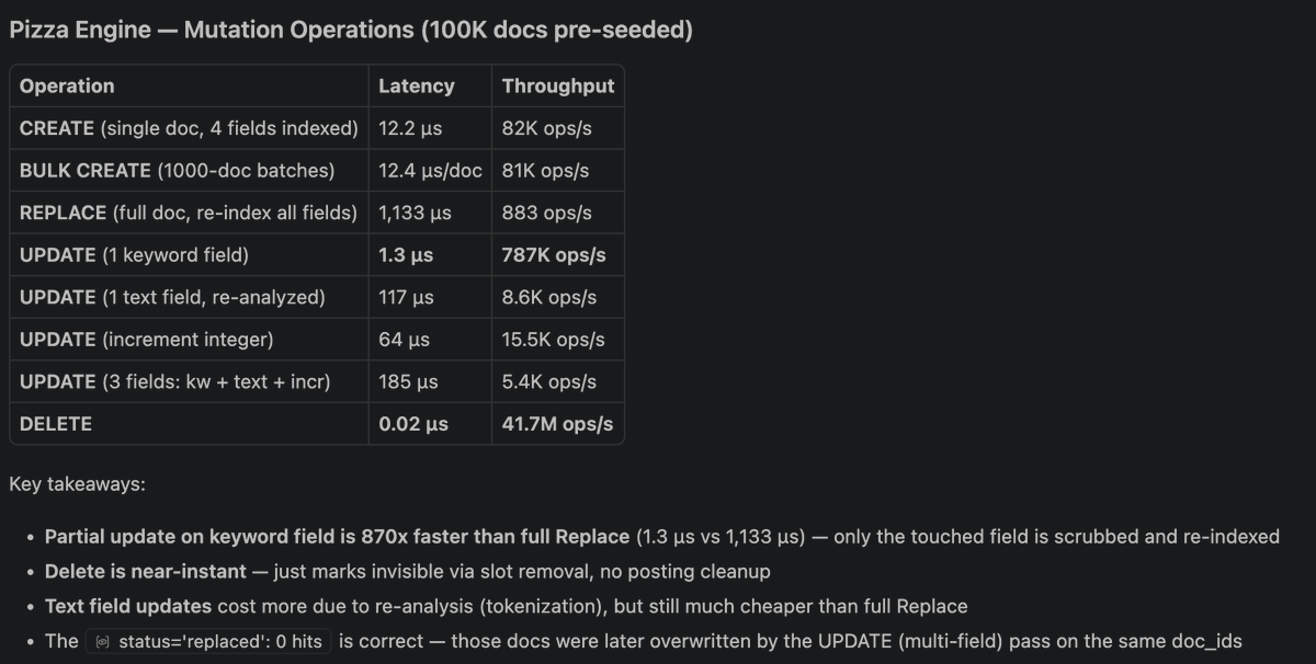 medcl's tweet photo. Partial update on keyword field is 870x faster than full Replace! https://t.co/tW6Uh0g7U2