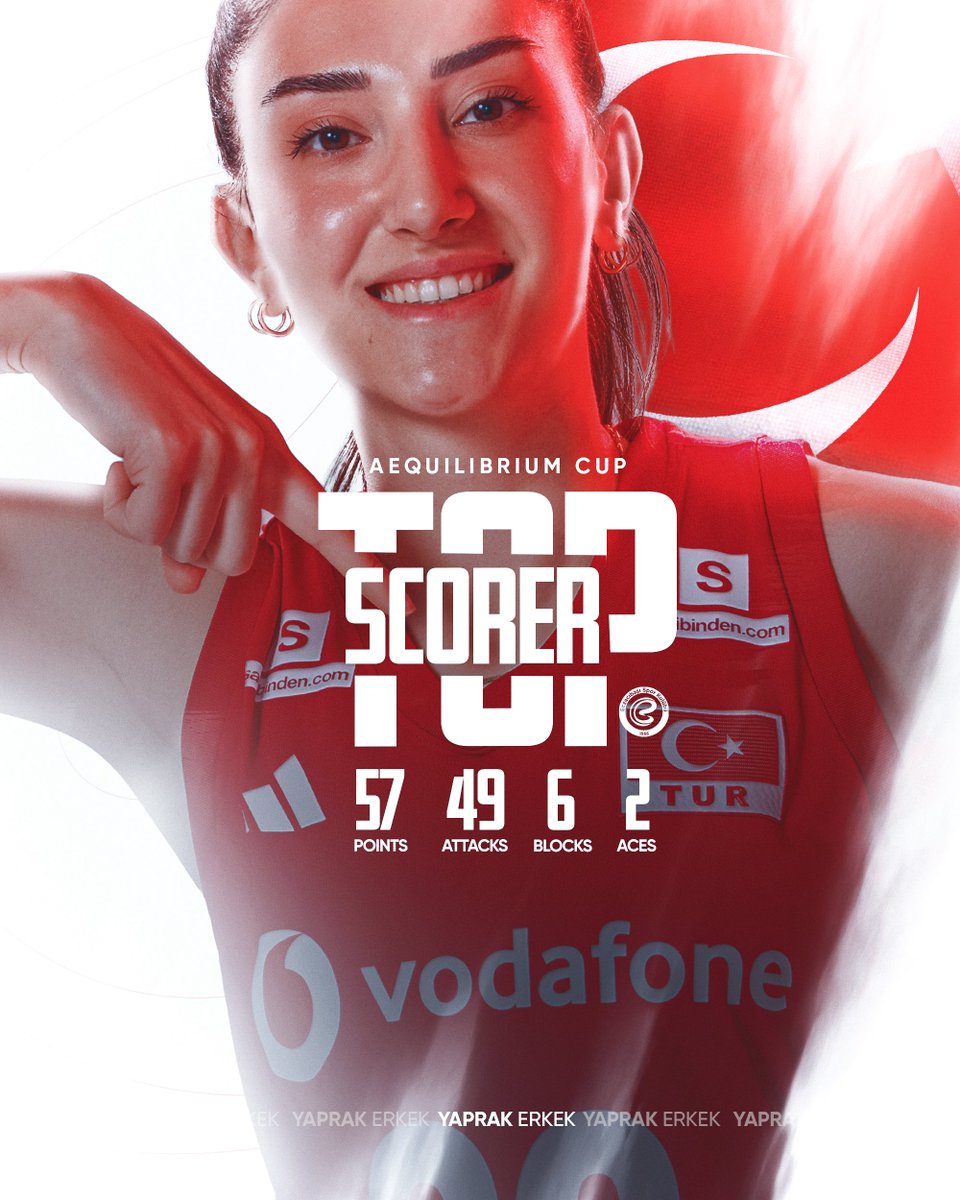 Eczacıbaşı Spor Kulübü tweet media