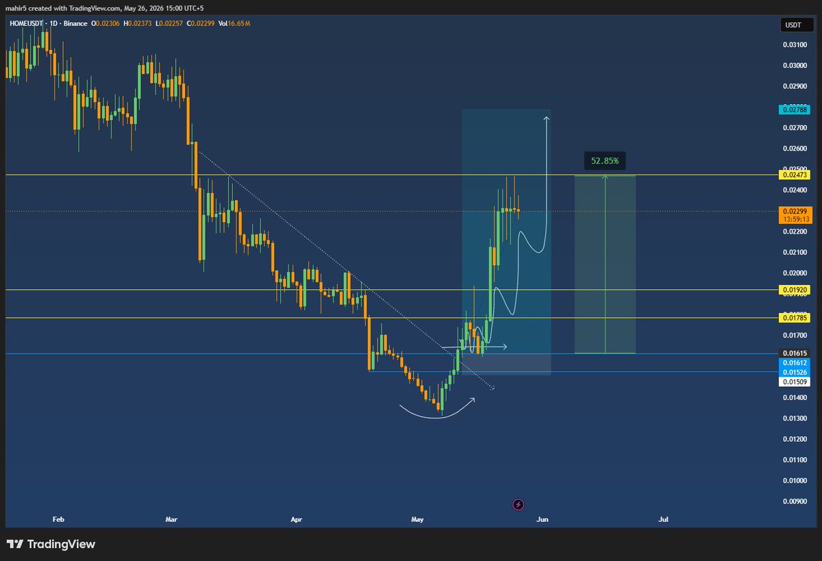 Crypto Mahir tweet media