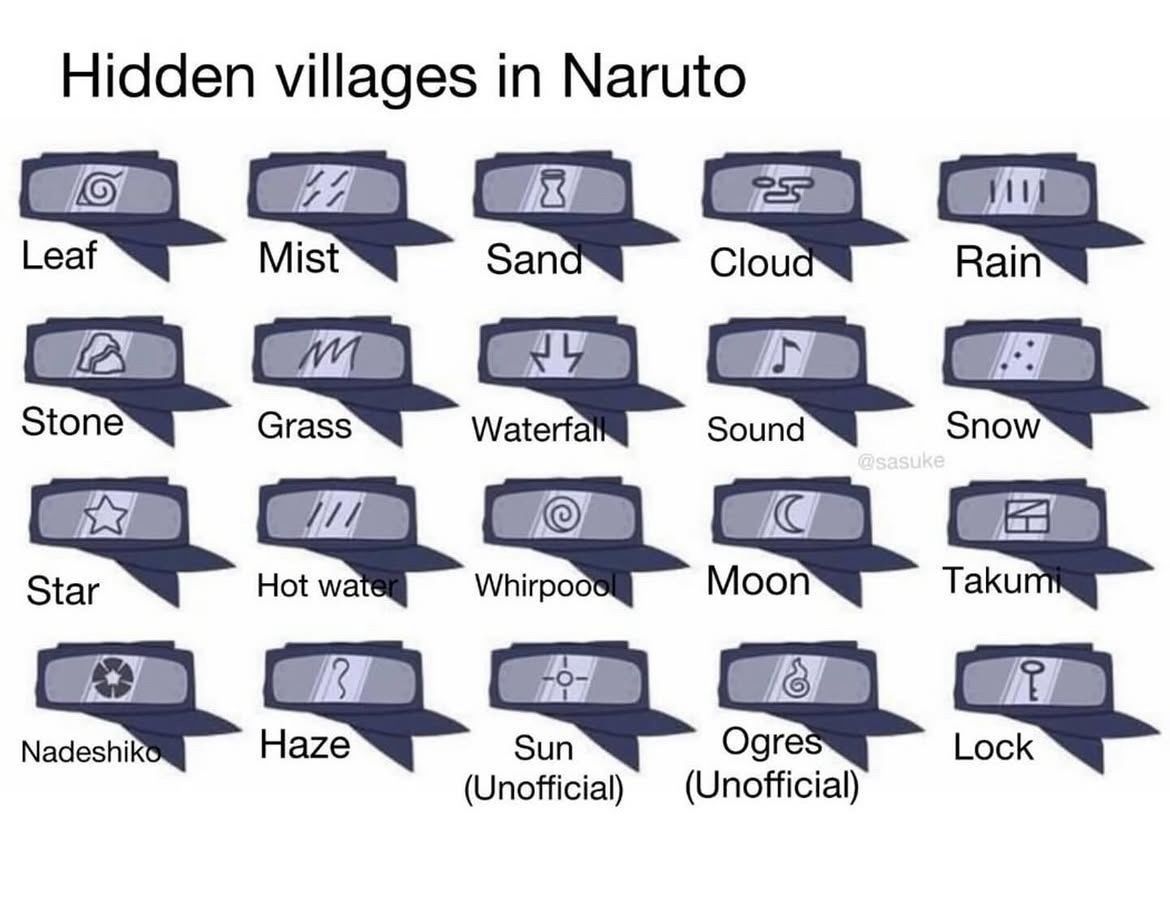 Daily Naruto tweet media