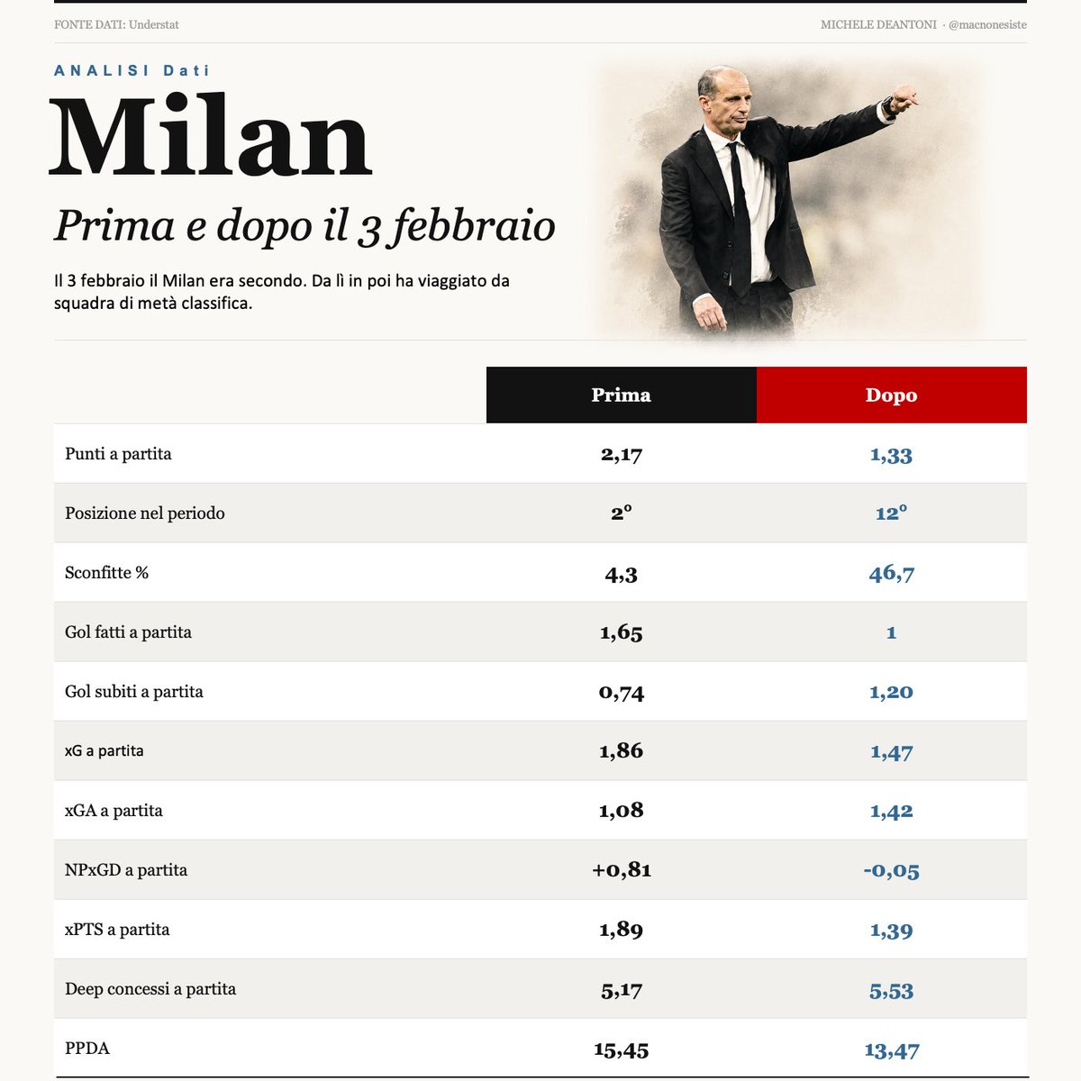 Michele Deantoni tweet media