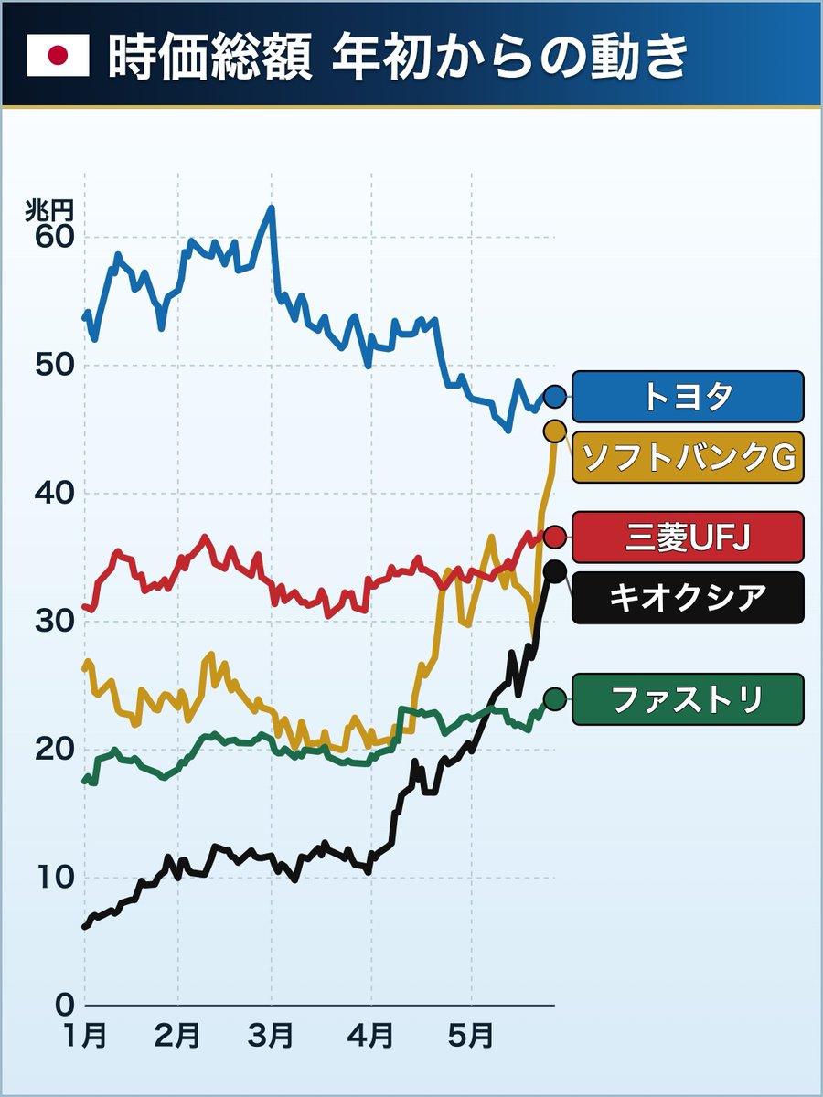 宮本『株式投資家』 tweet media