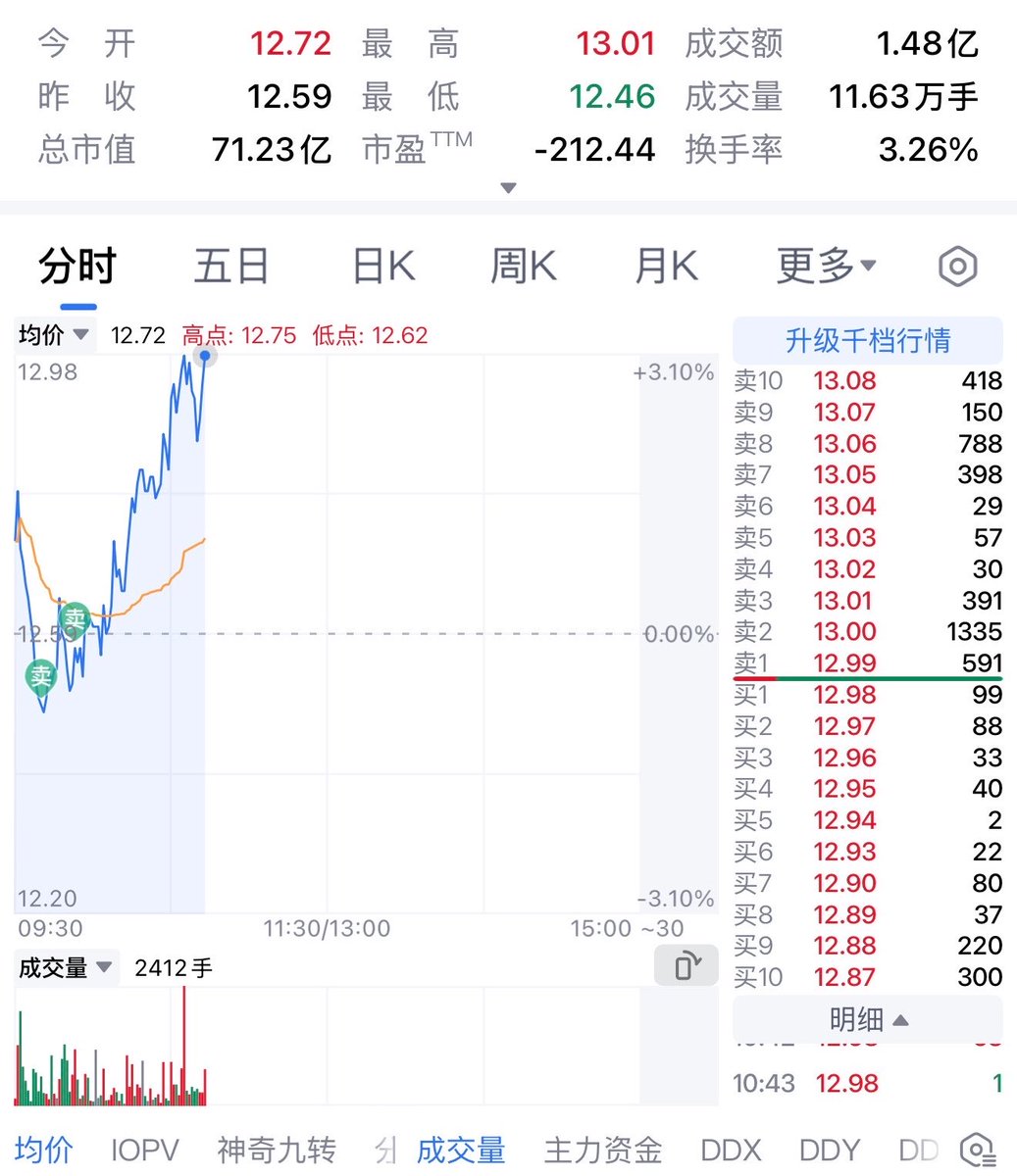 陈一发儿 tweet media