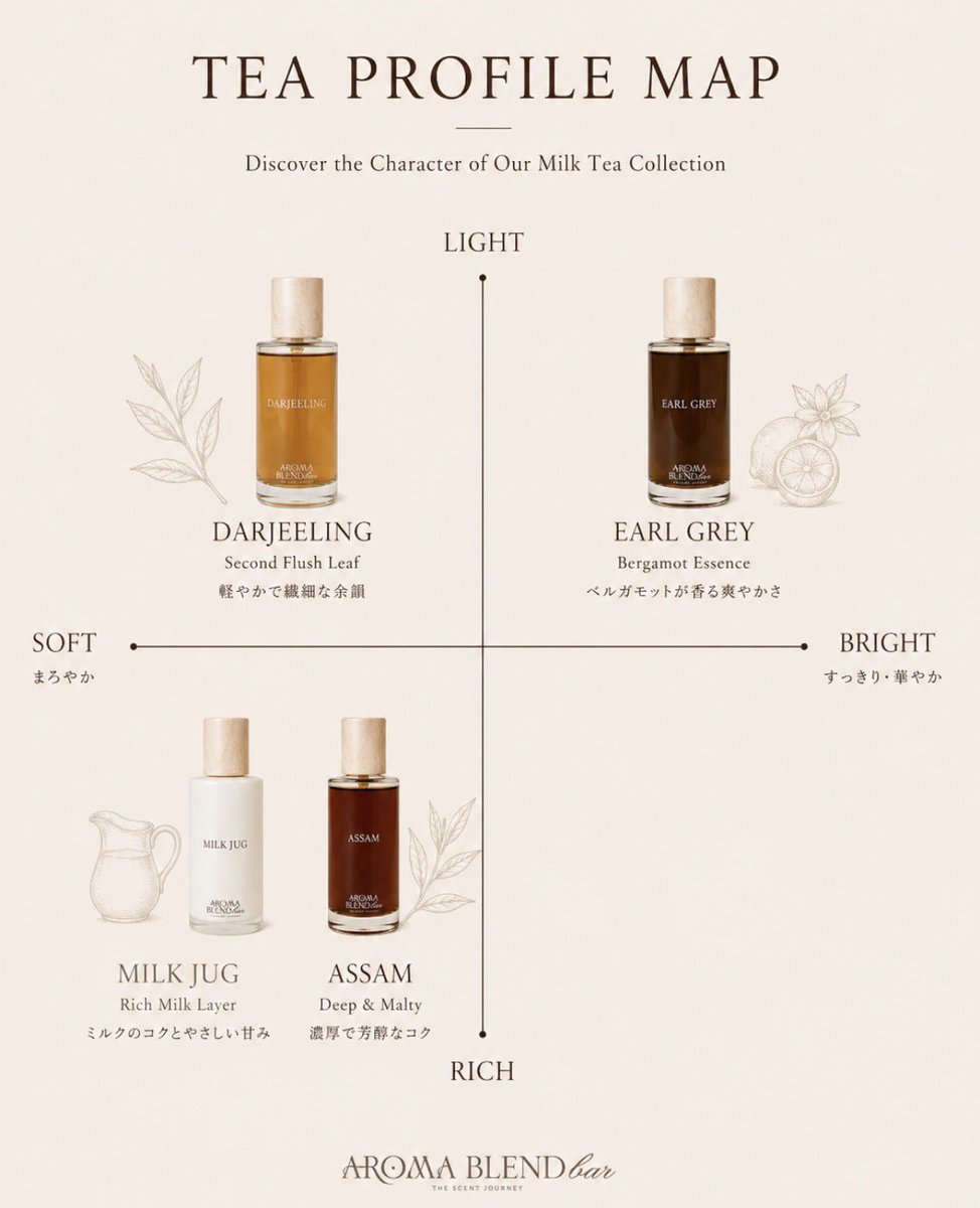 AROMABLENDBAR (@aromablendbar) / Posts / X