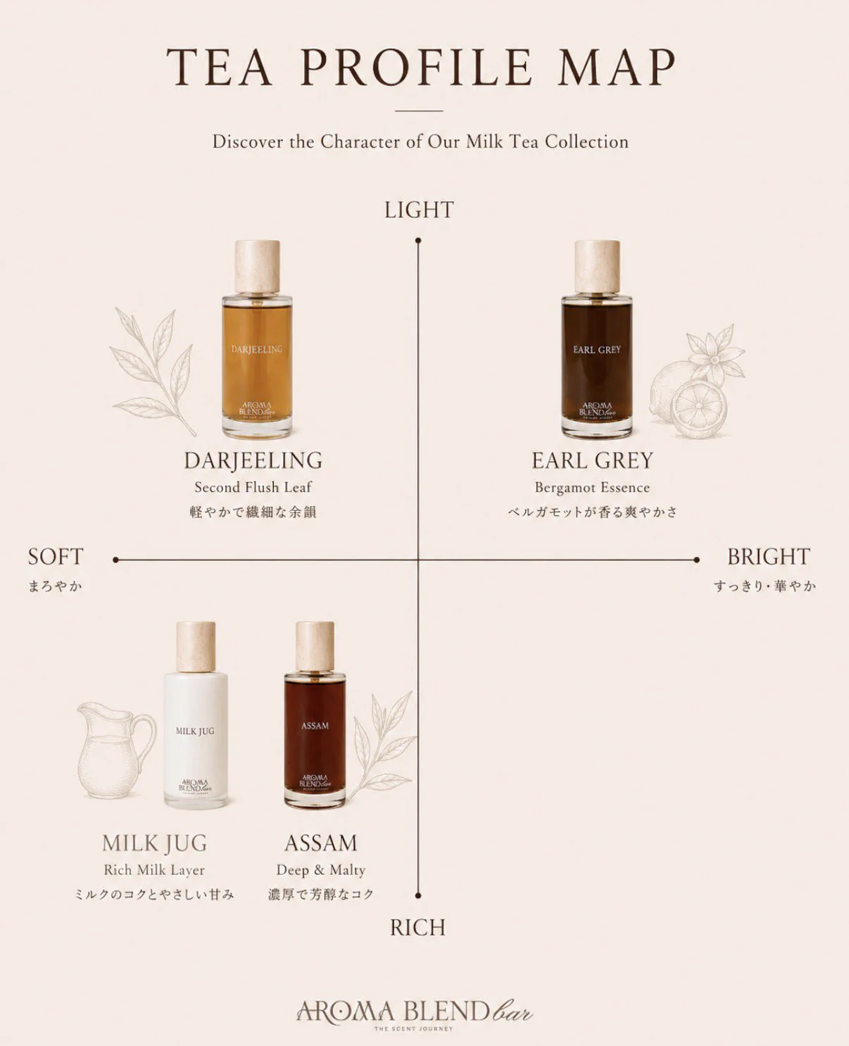 AROMABLENDBAR on X: 