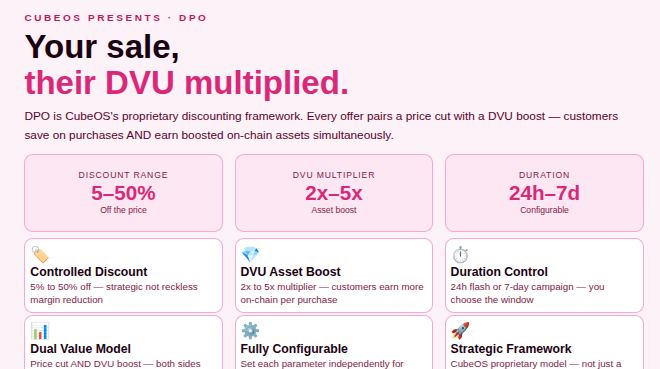 cubeoss's tweet photo. A 5x DVU multiplier on a 7-day DPO isn't just a promotion — it's a calculated loyalty and acquisition strategy.

Early buyers earn the most DVU. The Cube grows. The DVU appreciates.

The DPO becomes an investment, not just a discount. 

#DPO #DVU #CubeOS https://t.co/8d4WTvpgHp