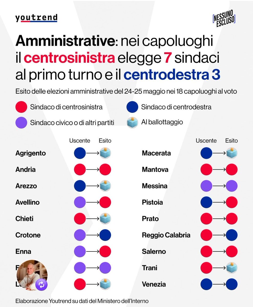 La prima manina tweet media