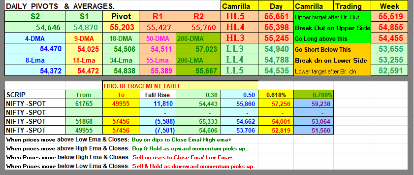 HeeraLalGSharma's tweet photo. It is not enough to have a good trading strategy and proper money management skills; the main thing is to use them well.
#nifty #banknifty #elliottwave #stockmarket #udpate #rupee #taiwan https://t.co/zkjFRjSMOb