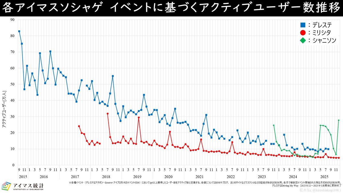 紅木 弘 tweet media