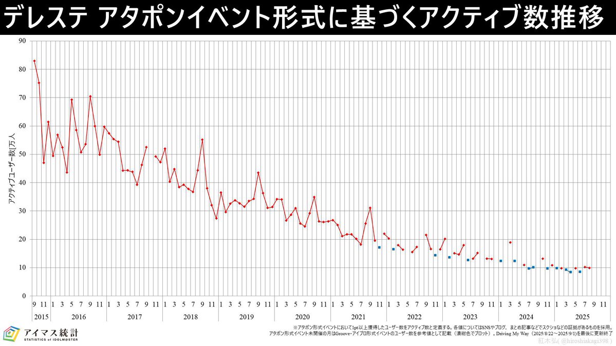 紅木 弘 tweet media