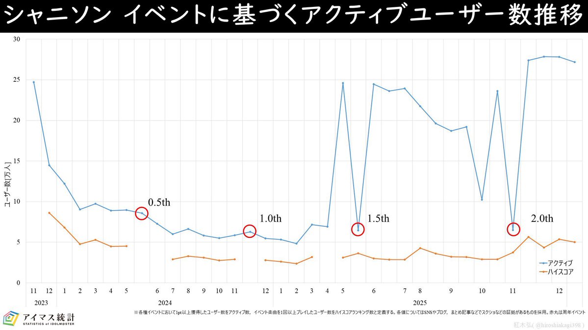 紅木 弘 tweet media
