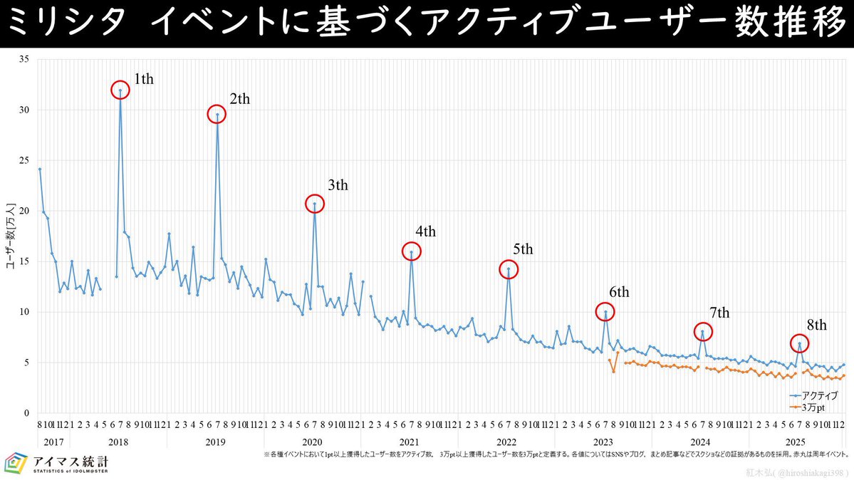 紅木 弘 tweet media