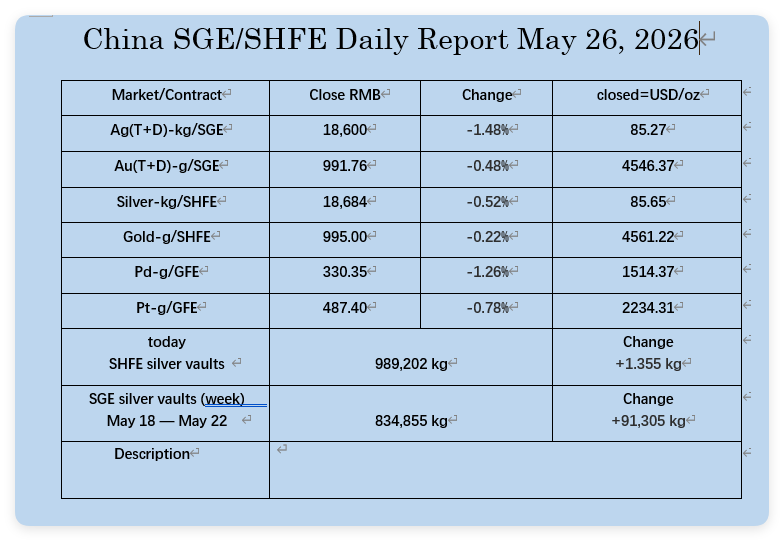 oriental_ghost's tweet photo. May 26, 2026, the PM markets data in China. https://t.co/E58G2RYzgD