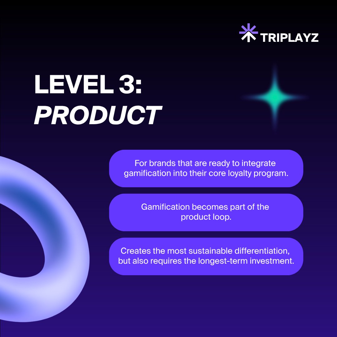 triplayz_tech's tweet photo. 3 Levels of Gamification Application🧩​

Depending on each brand’s stage and resources, there are different entry points.​
🔧 Level 1: Optimization​
��� Level 2: Campaign​
🔁 Level 3: Product​

Discover more: https://t.co/Zd2zqdMY8H ​

#Triplayz #Gamification #LoyaltyProgram https://t.co/59pxUctid1