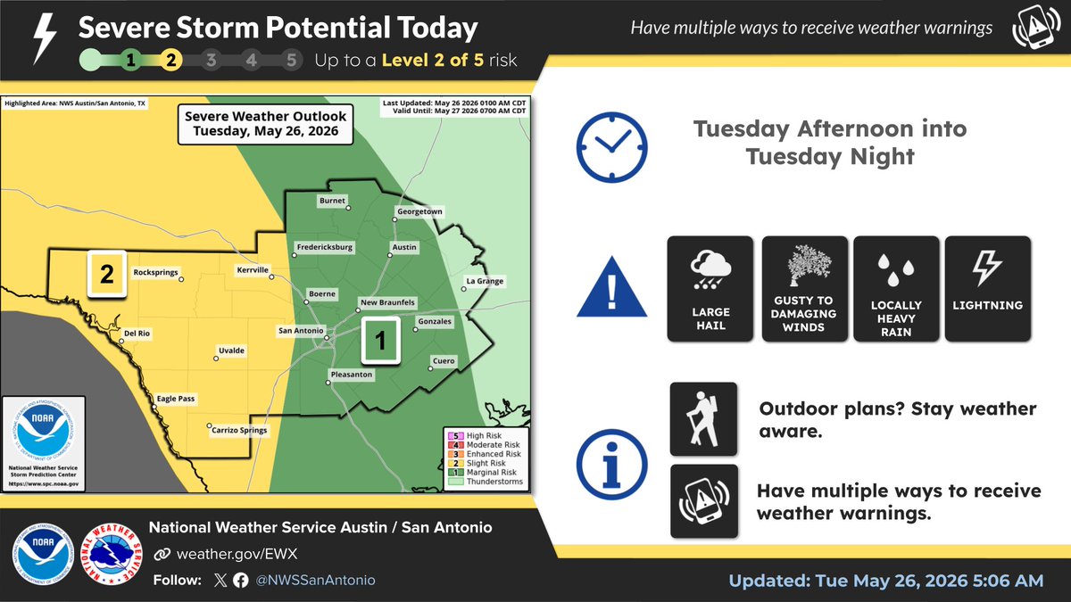 NWS Austin/San Antonio tweet media