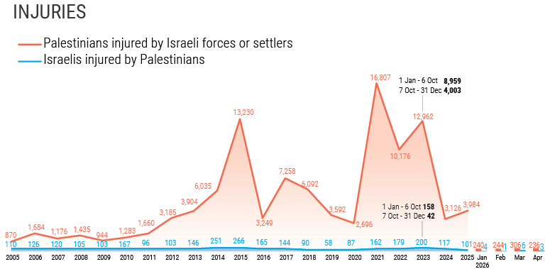 The Human Rights Network for Palestine – NIDAA tweet media