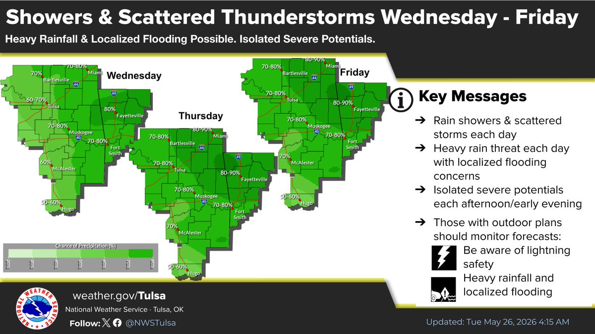 NWS Tulsa tweet media