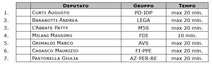 Camera dei deputati tweet media