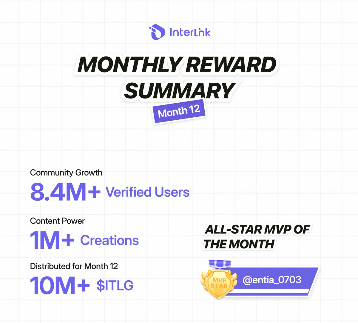 Reina | InterLink Labs tweet media