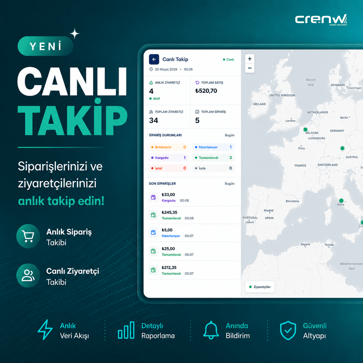 crenwnet's tweet photo. 📊 Tüm Verileriniz Tek Ekranda!

Canlı takip özelliği ile sipariş durumlarını, ziyaretçi hareketlerini ve satış verilerini gerçek zamanlı görüntüleyin.

⚡ Anlık Veri Akışı
📦 Sipariş Durum Yönetimi
👥 Canlı Ziyaretçi Analizi

#Crenw #CanlıTakip #Eticaret #Analiz https://t.co/f37Yg46JwY