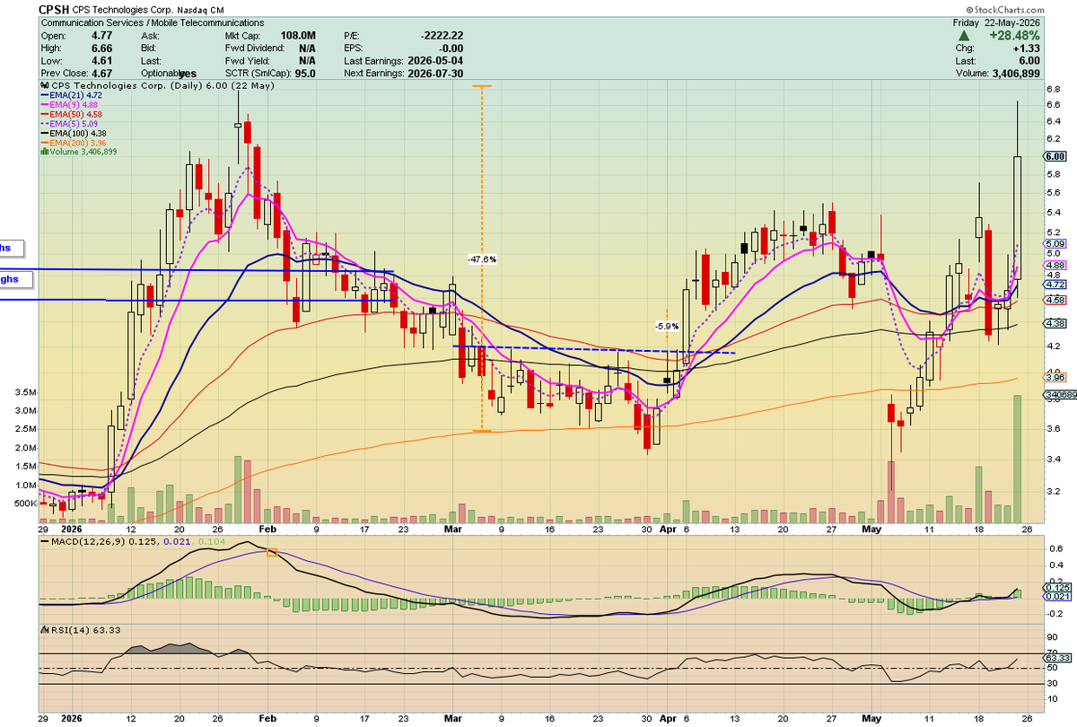 Fund.Drone.DefenseTech.Photonics $LPTH $UMAC 🐋 tweet media