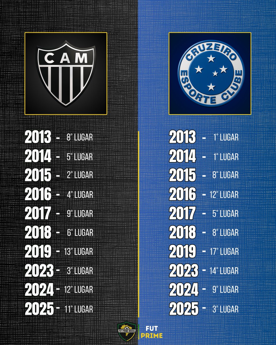 Fut Prime tweet media
