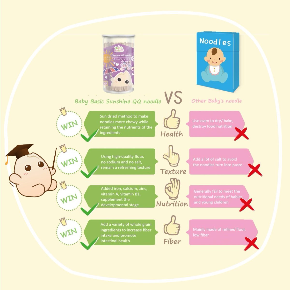 BabyBasicAu's tweet photo. Healthy meals made easier with BabyBasic Sunshine QQ Baby Noodles.

Shop now: https://t.co/4VfbjC54bC https://t.co/0V27ISr20Q