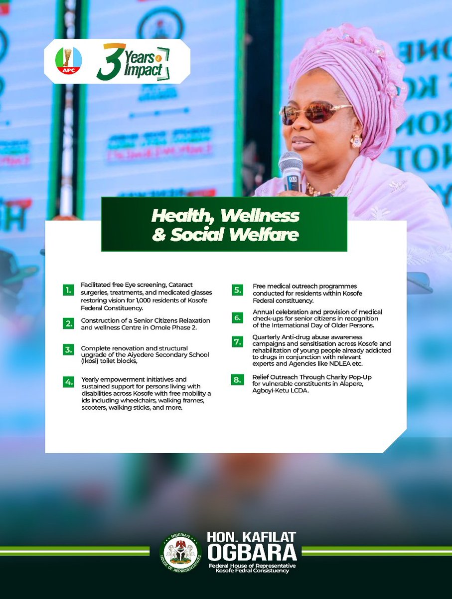 Hon_alaoonilu's tweet photo. SCORECARD OF 3 YEARS

For the past 3 years, she has shown true leadership through impactful projects, quality representation, and constant support for the people of Kosofe and beyond. 

Her dedication to community growth, youth development, 👇 https://t.co/1unGJIo0iE